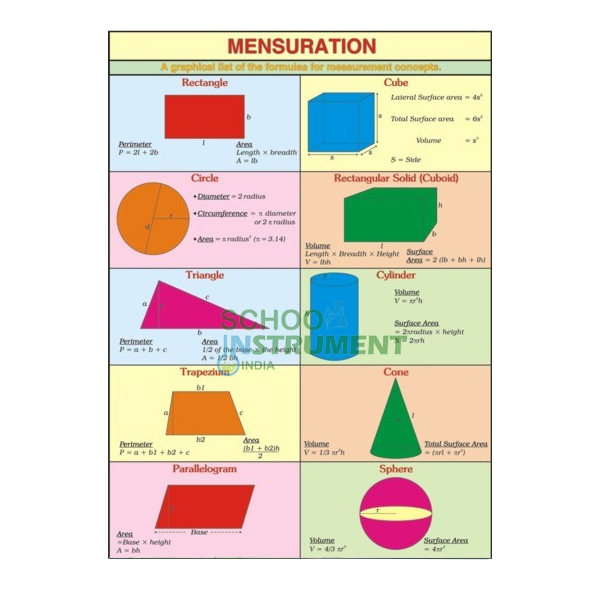 Mathematics (Senior) Charts